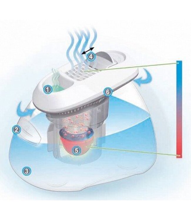 Olly® Dampf-Luftbefeuchter