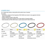 Jacob Quick Pull-ring Connector seal/gasket Silicone Beige 2 mm