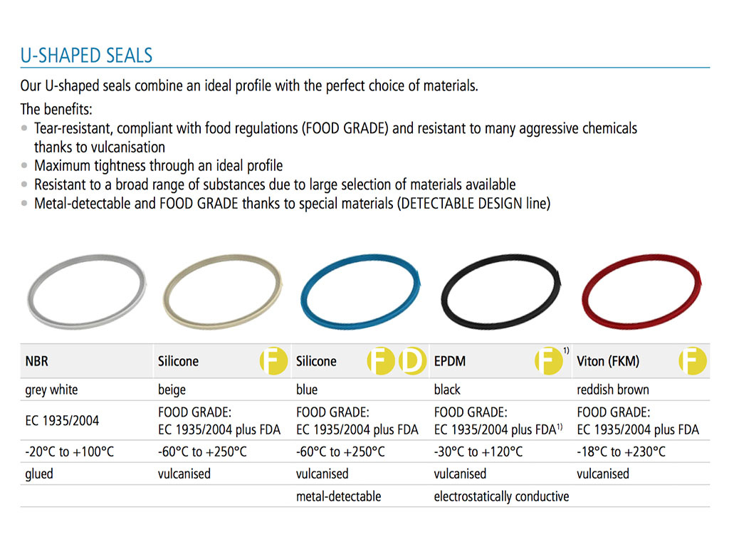 Jacob Quick Pullring Connector seal/gasket EPDM 2 mm