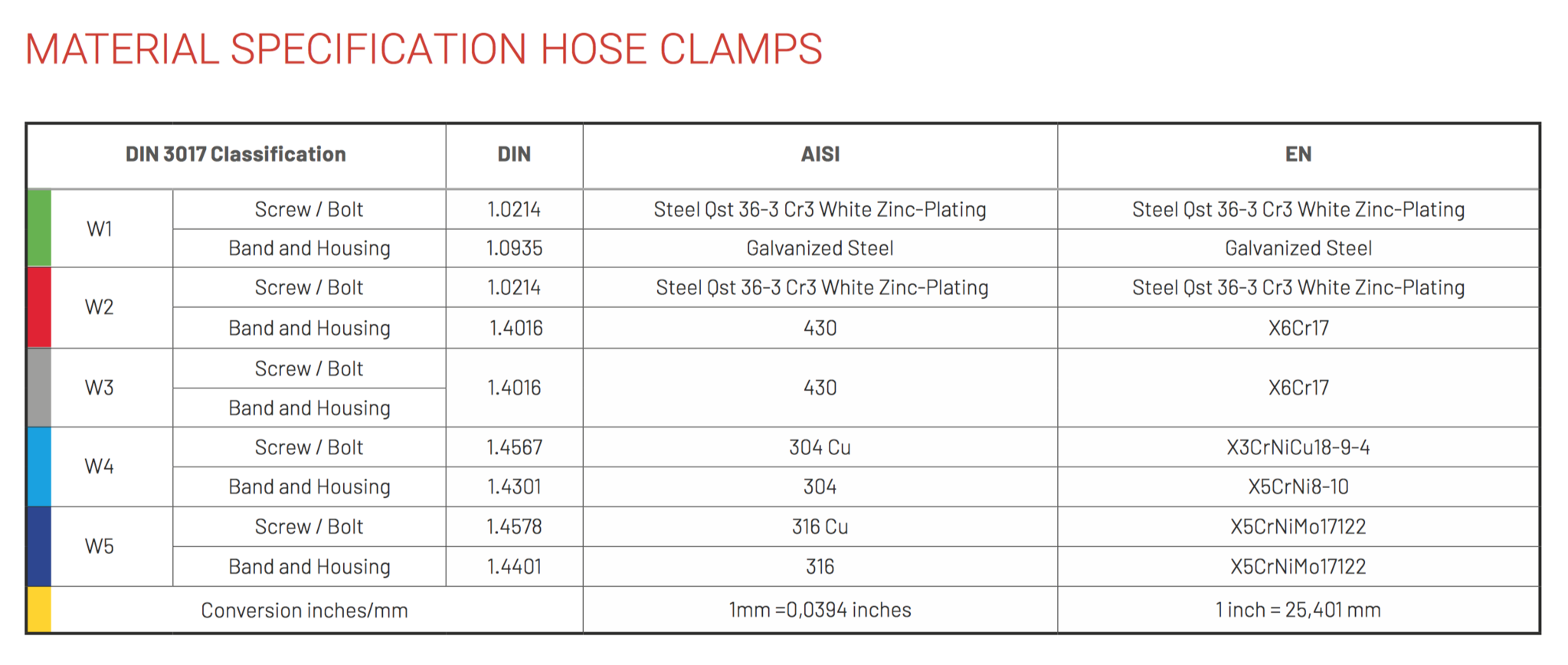 Rotor Clamp Rotor Clamp Double Wire Self-Compensating Clamp DW
