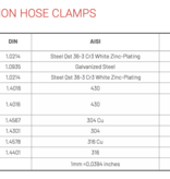 Rotor Clamp Rotor Clip Spring Band Clip CTL Light | W1 (Galvanised)
