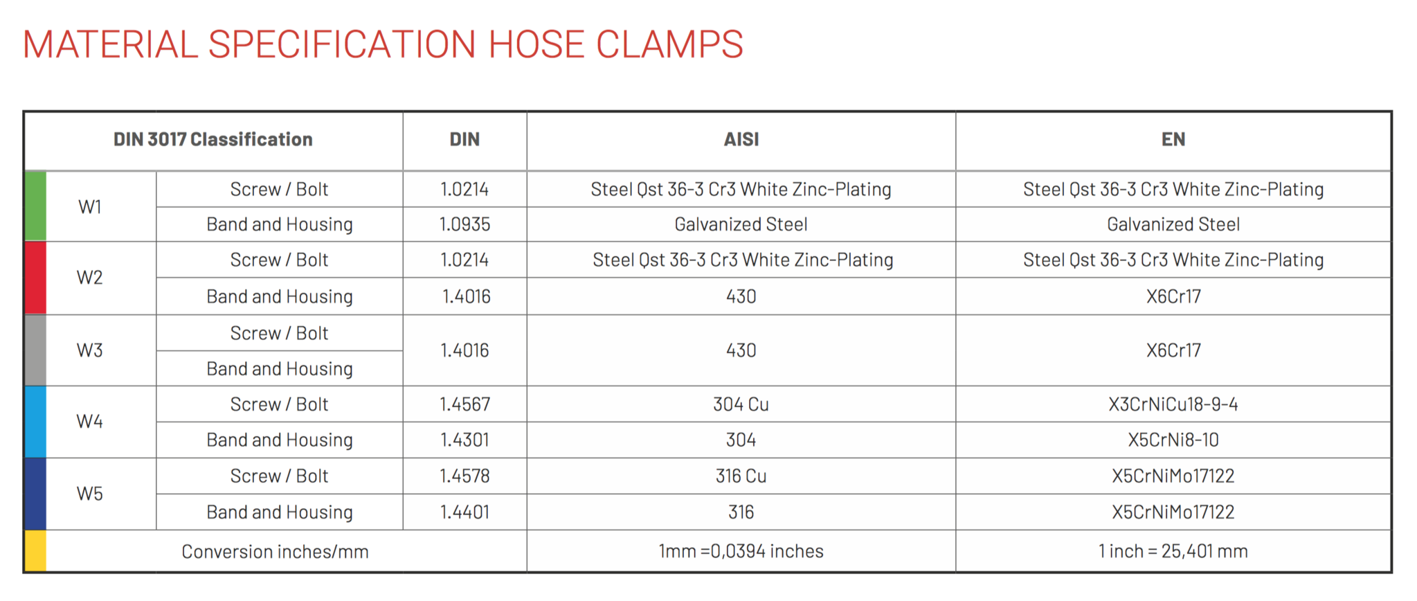 IQ-Parts Metal strap / clamp with 5 positions