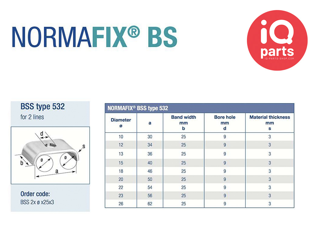NORMA Normafix leidingklem BSS Type 532  - W1 - voor 2 buizen