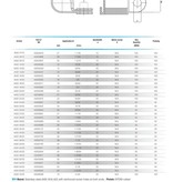 Mikalor Mikalor P-Clip 12 mm W4 DIN 3016