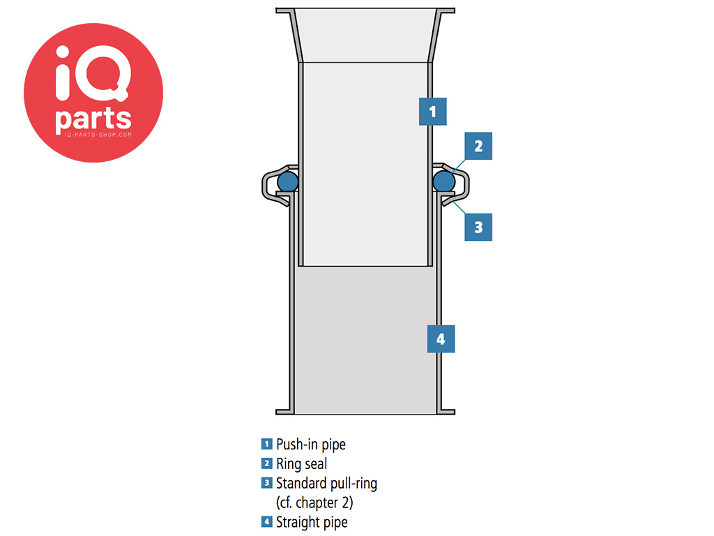 Jacob Pull-ring for push-in pipes 1 and 2 mm, W4 Stainless steel