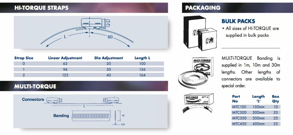 JCS JCS Multi Torque endless hoseband - 16 mm - W5 - 10 m