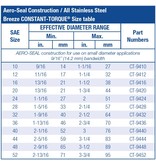 Breeze Breeze Constant-Torque 14,3 mm Aero Seal W4 (USA)