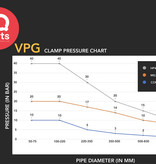 IQ-Parts IQ-Parts VPG Rapid Response Commercial Pijp Reparatie Klem | 1 hevel | 70 mm