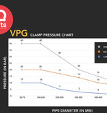IQ-Parts IQ-Parts VPG Rapid Response HP40 Pipe Repair Clamp | Dual lever | 148 mm