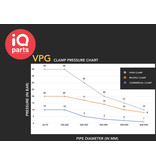 IQ-Parts IQ-Parts VPG Rapid Response HP40 Rohrreparaturschelle | 4 hebel | 272 mm