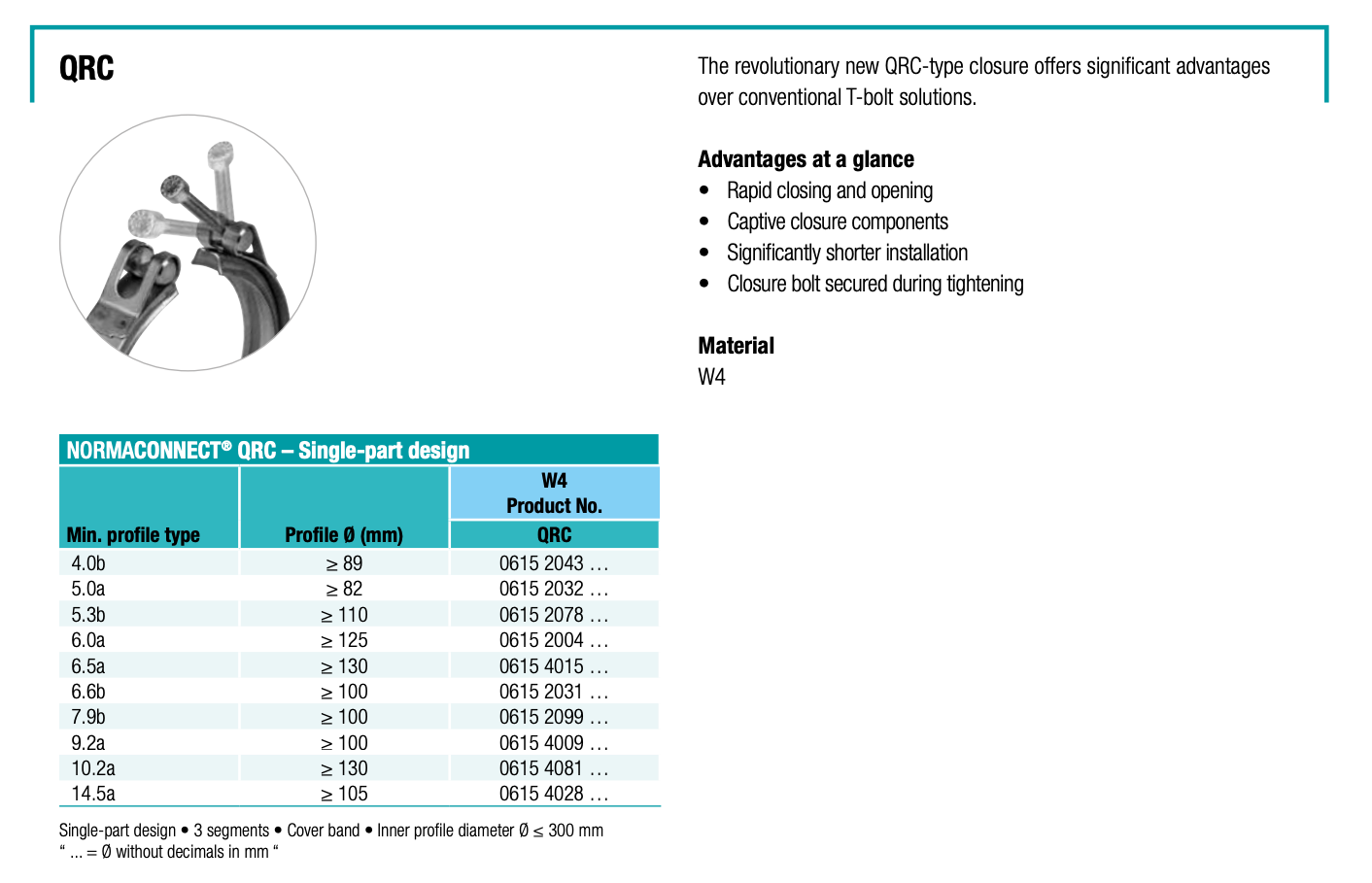 NORMA NORMA V-Profilschellen  Type QRC | W4 (AISI 304)