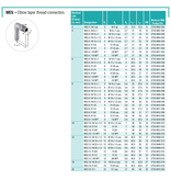 NORMA Normaplast WES connectors | Metric thread | Conical