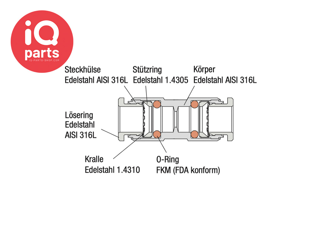 AVS-Römer ELSA Gerade Steck-Verbindung | AISI 316