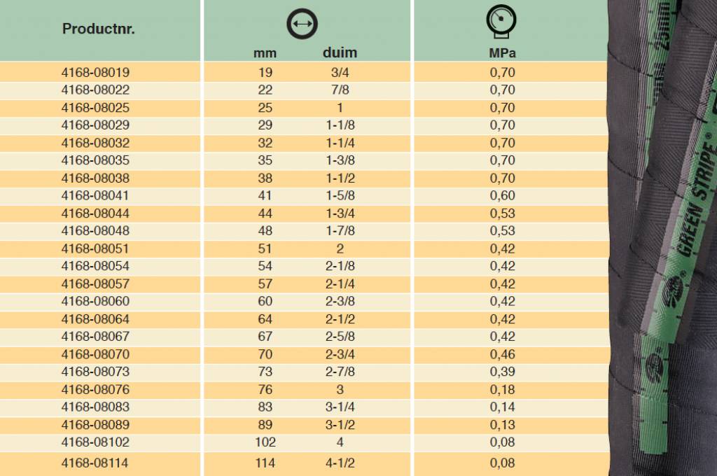 Gates Flex Hose Size Chart