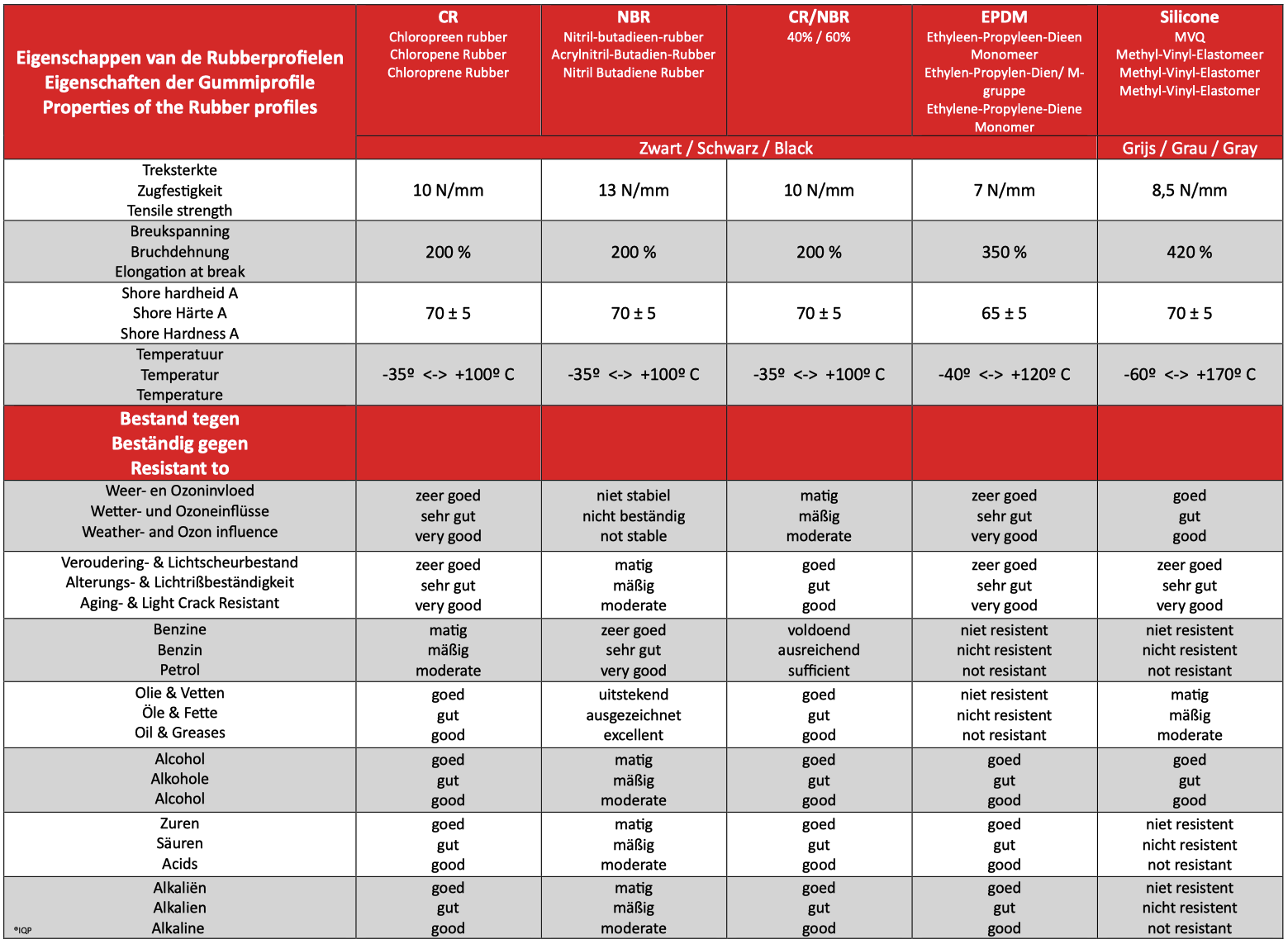 NORMA NORMAFIX Leidingklem RSGU 0 | 20 mm - W5 - RVS 316 - DIN 3016