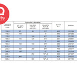 IQ-Parts IQ-Parts TEC V-bandklem | Type L13 | Snelsluiting & Veiligheidspin | RVS 304