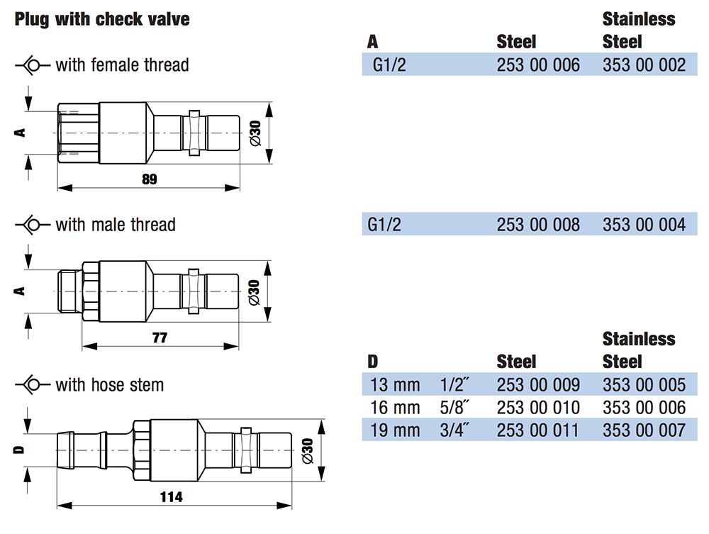 Safety Swing Couplings Series Sv Dn11 2 Stage Heavy Duty