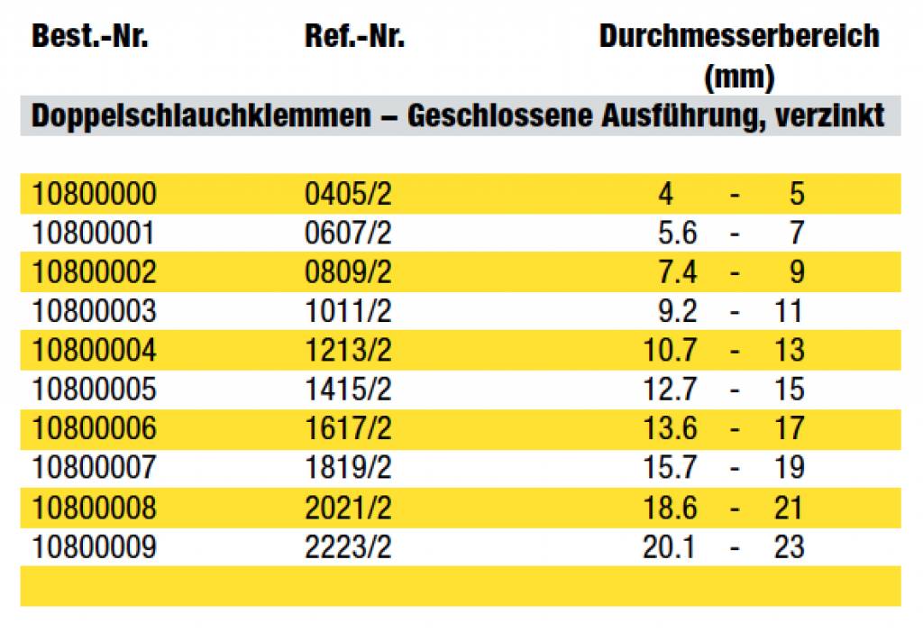Oetiker Double / Twin Ear clamp Type 108