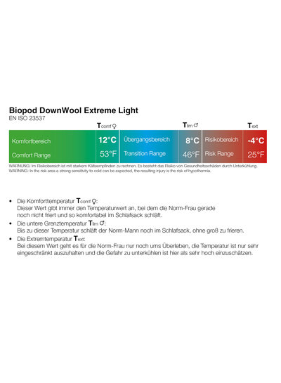 Grüezi Bag Grüezi Bag - Biopod DownWool Extreme Light 175 - Damen