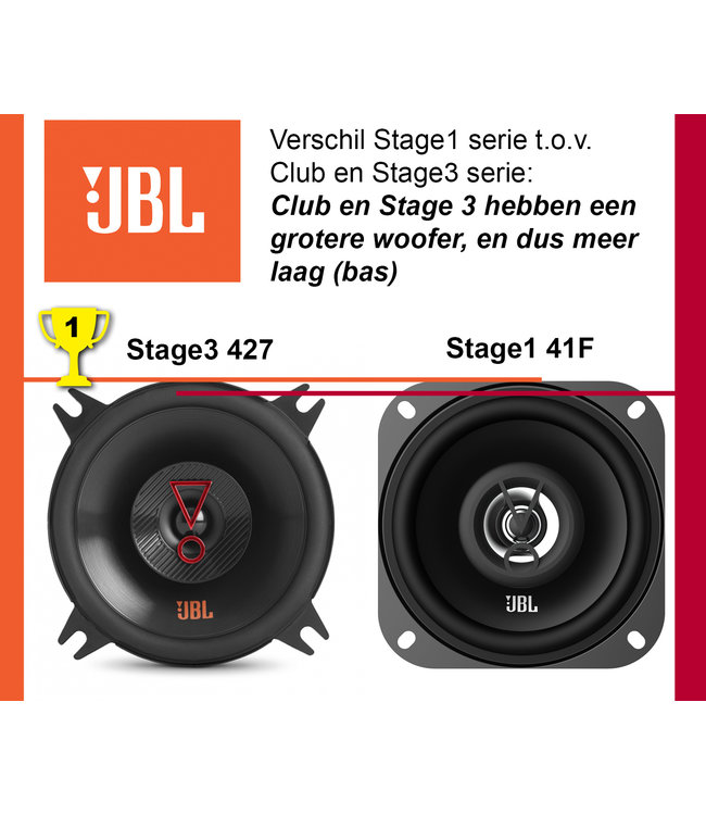 JBL Stage3 427