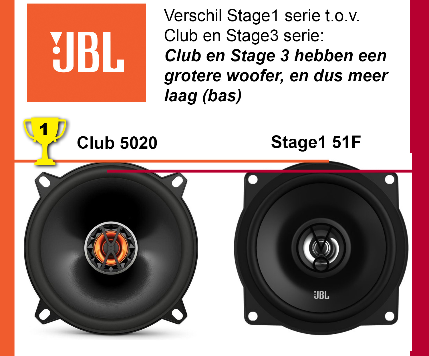 JBL Club 5020 | €49,95