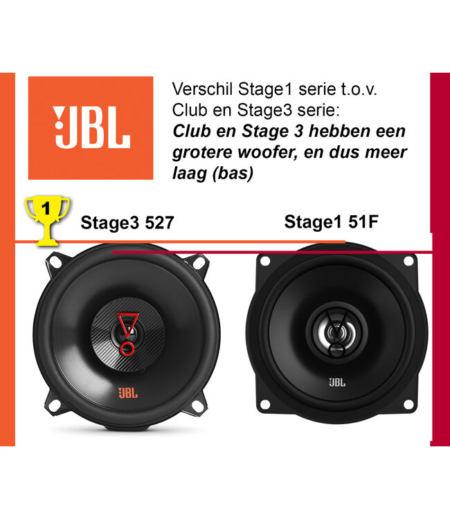 JBL Stage3 527F autospeakers 13cm