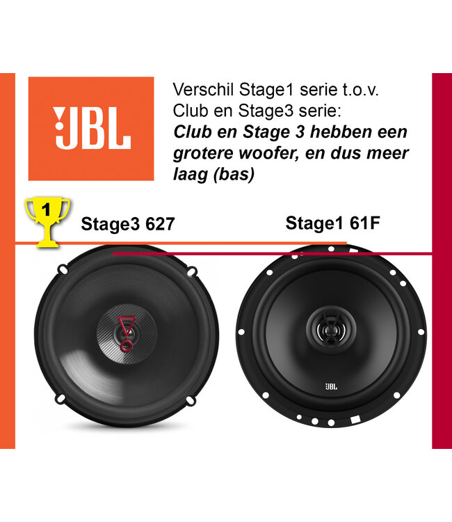 JBL Stage3 627F autospeakers 17cm