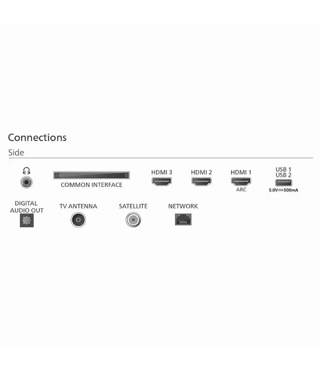 Philips 32PQS6901/12
