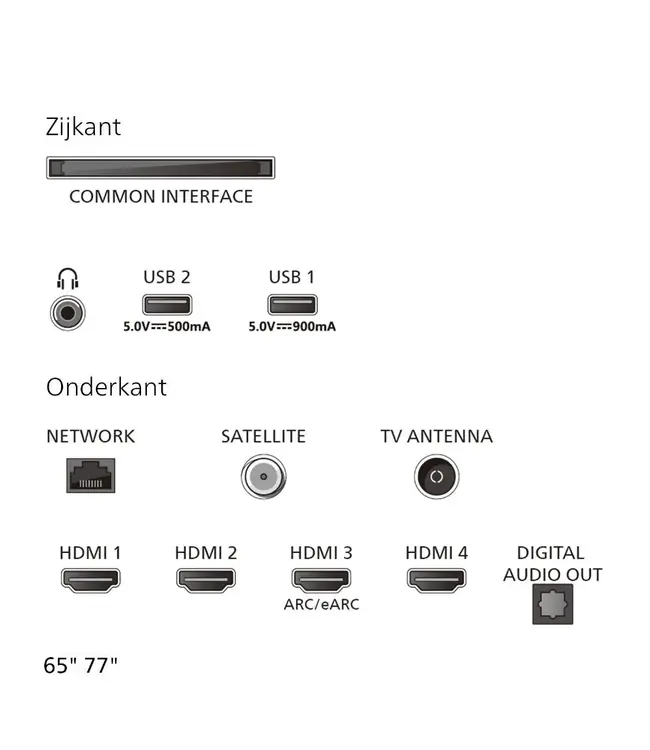 Philips 77OLED951/12
