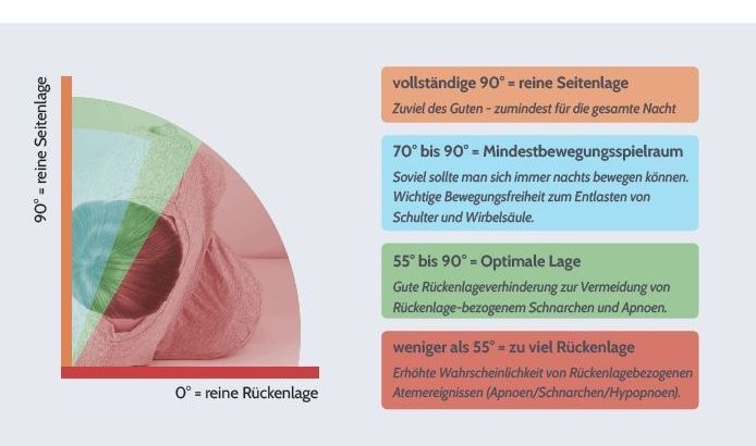 was hilft gegen schnarchen