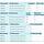Philips Actinique BL TLD 15W / 10 Secura
