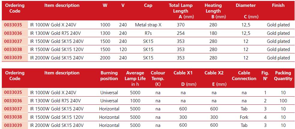 Ampoule Halogène 1500W 357mm - IP20 SK15 CAPS pour lampe chauffante  infrarouge IRC