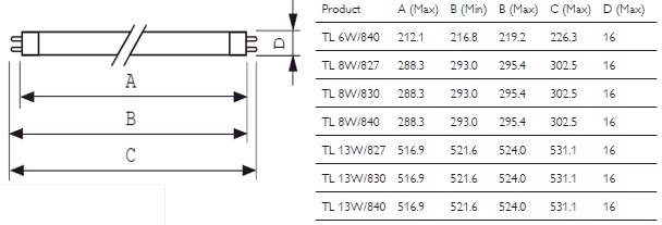 TL Super 80 13W/827 - Lamp Belgie