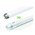 Welke LED voor welke halogeen of gloeilamp?