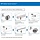 Philips Master LEDtube 1500mm UO 20W 840 T8 ROT +starter