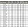 Osram LUMILUX T5 HE 35W/827 (145cm)