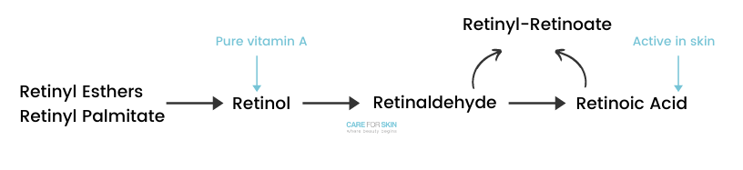 Medik8 Crystal Retinal