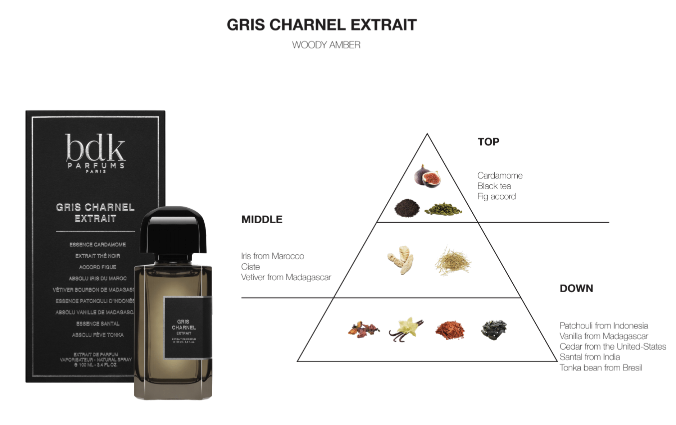 BDK Parfum Gris Charnel Extrait kopen? - Care for Skin