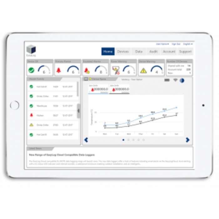 Cloud annual subscription for EL-MOTE