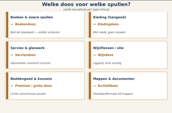 Overzicht welke verhuisdoos je gebruikt voor boeken, kleding, servies, wijn, beddengoed en documenten