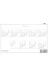 MBT Lake 'boeier' pavilion yacht "De Waakzaamheid" (1832) - Construction Drawing Scale 1 : 30 (10.06.007)