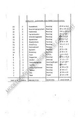 MBT Gasbrander voor Mamod stoomlocomotief - Bouwtekening Schaal 1 : N/A (60.03.006)