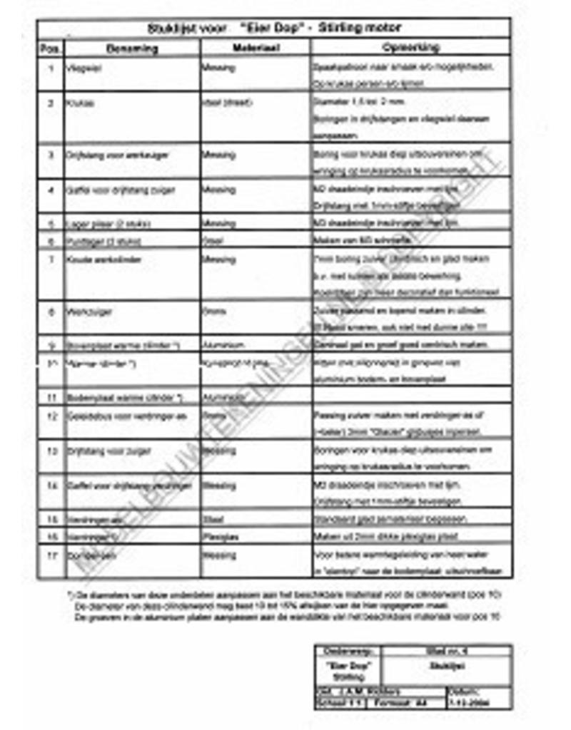 MBT Eierbecher Stirling - Bauzeichnung Maßstab 1 : N/A (60.12.014)