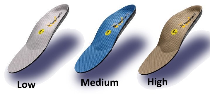 MYSOLE Mysole Work Arch Medium - Work