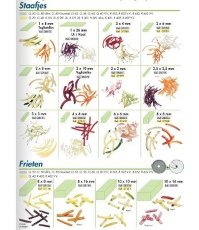 Robot Coupe schijf 27599 - staafjes 2x2mm