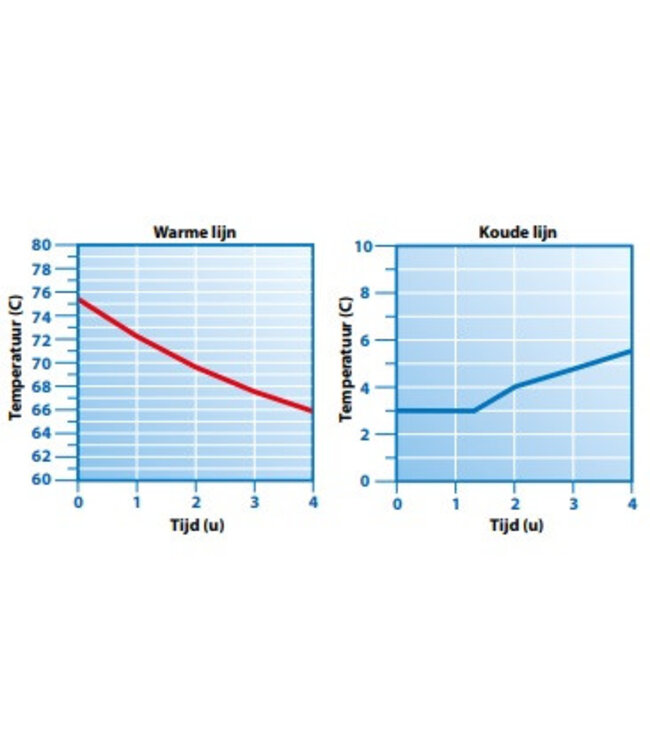Geïsoleerde container | Dranken | QC20 | 20L