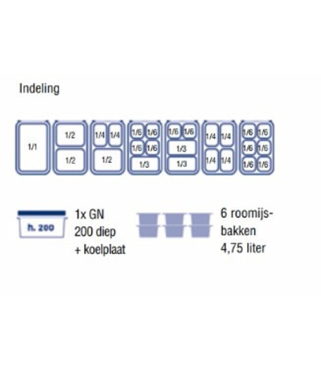 Geïsoleerde container | Voedsel | 1/1GN 200mm + koelplaat | 49L