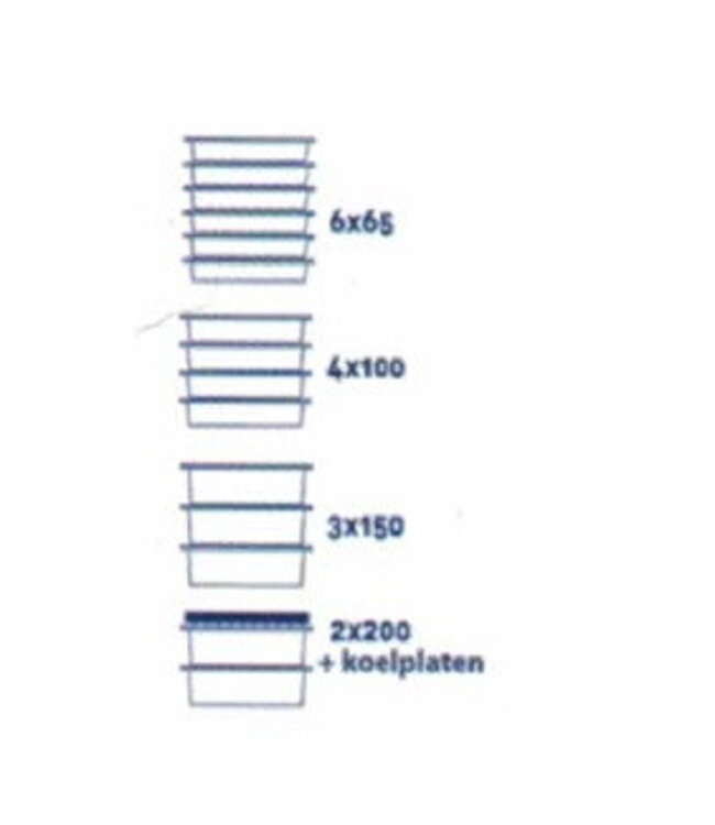 Geïsoleerde container | Front Load | Voedsel | 1/1GN | 12 geleiders | 90L