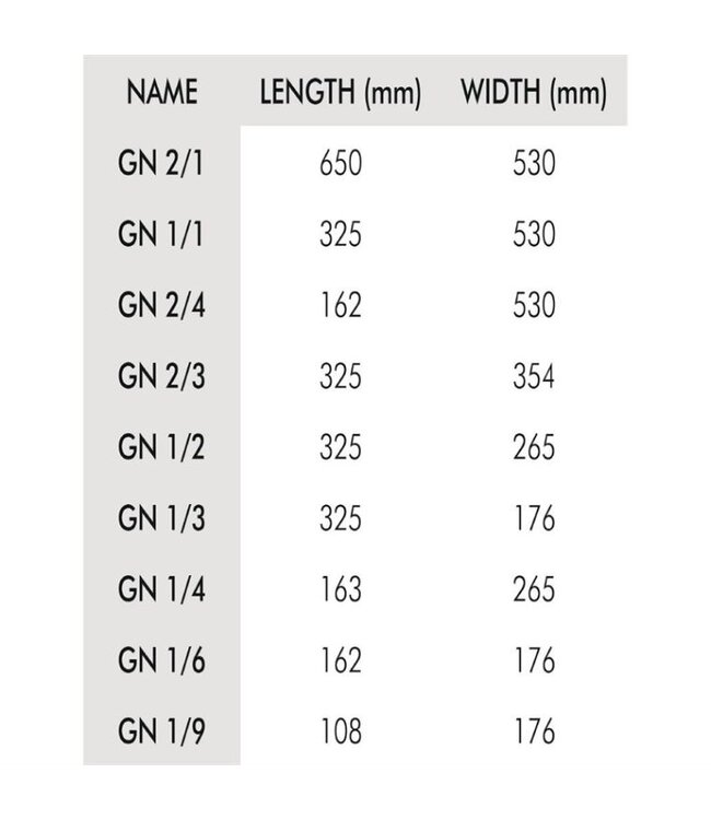 GN bak rvs - Budget - antikleeflaag - 1/1 - 40mm