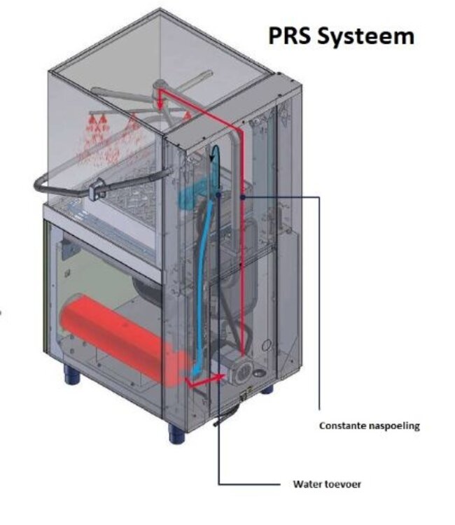 Doorschuifvaatwasser AH1240E PRS DP | complete uitvoering | 400V | PRS systeem (VOOR HEAVY DUTY LOCATIES!)